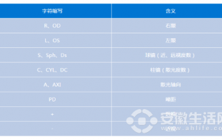 验光单上 号什么意思，验光单上 号什么意思啊